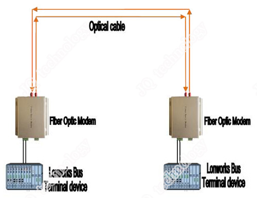 lonworks-point-to-point-dual-fiber