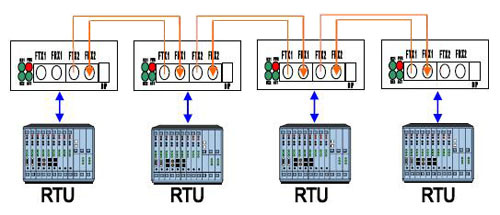 modbus-bus-application