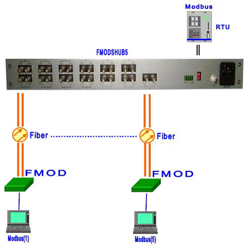 modbus-hub-application