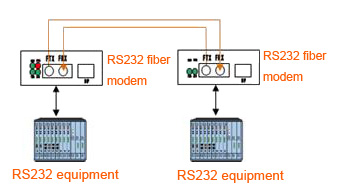 rs232-dual-fiber-converter