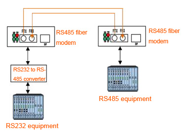 rs232-rs485-conventional-connection