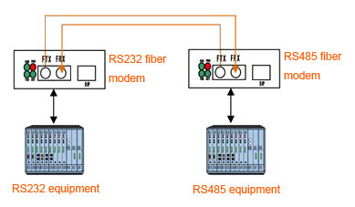 rs232-rs485-customized-connection