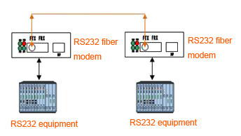 rs232-single-fiber-converter