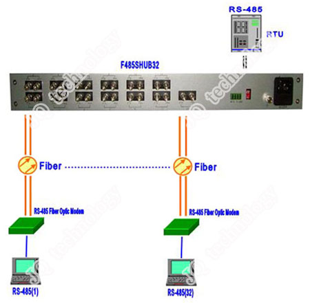 rs485-hub-topology